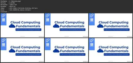 Introduction To Cloud Computing & Cloud Native