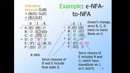 Stanford University - Automata (Coursera, 2012)