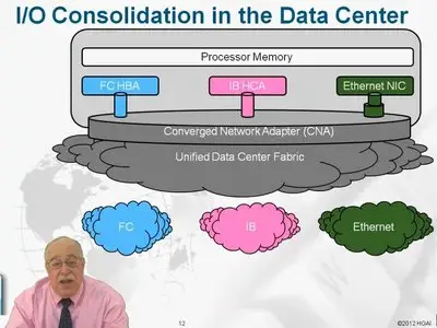 GogoTraining - CompTIA Storage+  Powered by SNIA Certification