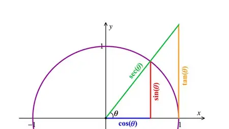 Trigonometry: Trigonometry a Precalculus to learn Calculus