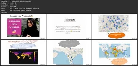 Spatial Analysis & Geospatial Data Science In Python