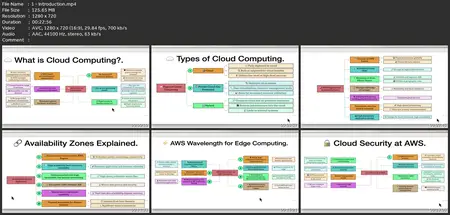 Aws Certified Cloud Practitioner