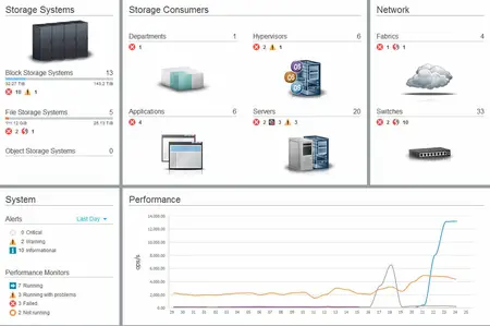 IBM Spectrum Control Server 5.4.13