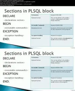 PL/SQL Programming Simplified For Absolute Beginners