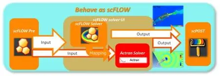 Cradle scFLOW 2020 Patch 6