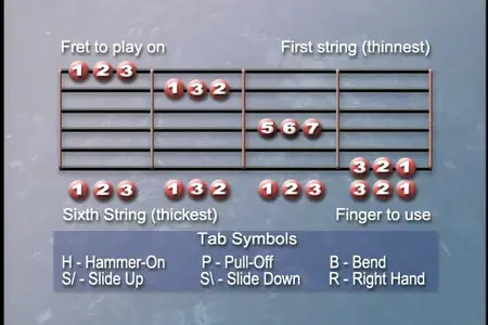 House Of Blues - Acoustic Guitar Course