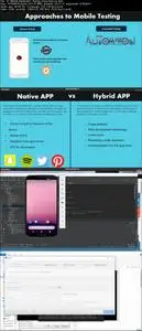 Software testing- Mega Course