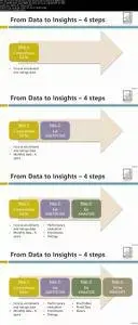 Data Analysis to Insights - A story-telling framework