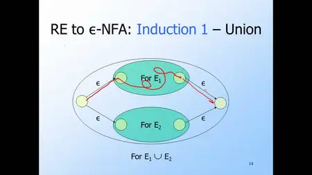 Stanford University - Automata (Coursera, 2012)