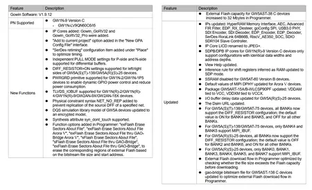 Gowin EDA (FPGA Designer) 1.9.12