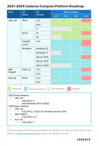 Cadence Virtuoso IC06.18.360