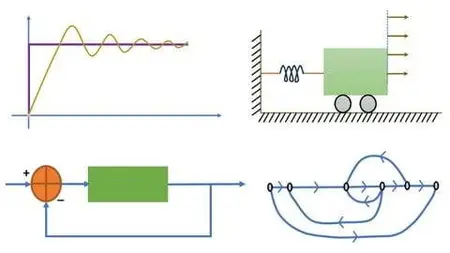 Control System Engineering: From Basic To Advanced Concepts