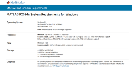 MathWorks MATLAB R2024a with Documentation