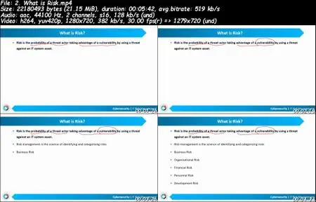 Information Security A-Z™: Complete Cyber Security Bootcamp