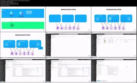 Administering Active Directory and Entra ID