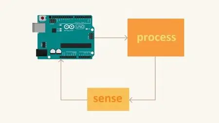 PID Control with Arduino