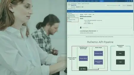 Building CICD Pipelines with Atlassian Bamboo 7