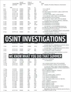 OSINT Investigations: We know what you did that summer