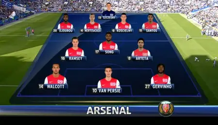 Chelsea FC vs Arsenal FC *Highlights, Barclays Premier League, 29 Oct 2011*