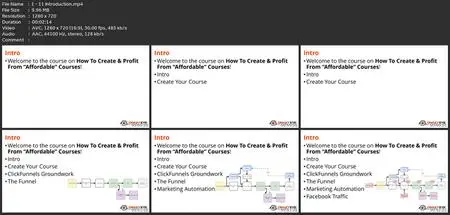 Create & Sell Courses Online (Course Creator'S Sales Funnel)