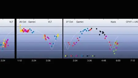 Curiosity TV - Bright Now: Asteroid or Alien Tech ? (2019)