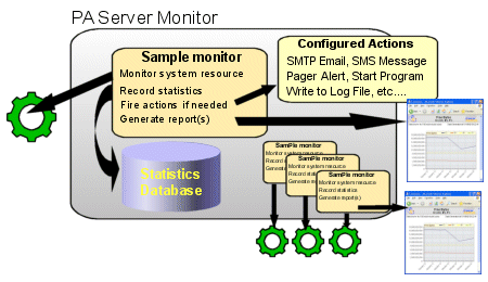 Mobys Server Monitor ver. 1.0