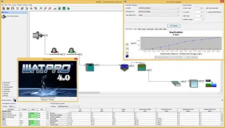 Hydromantis WatPro 4.0