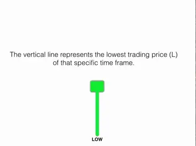 Profitable Candlestick Trading Method: 10 Primary Reversals