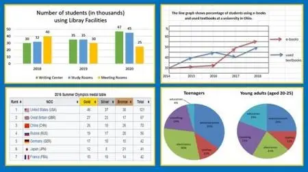 Simply IELTS - Academic Writing Task 1