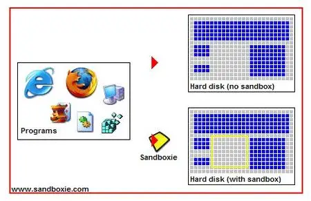 Sandboxie 5.22 Multilingual