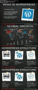 Udemy - WordPress Learning Management System: Create A Learning Site