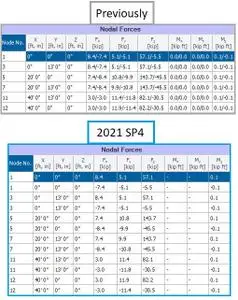 Tekla Structural Designer 2021 SP4 Update