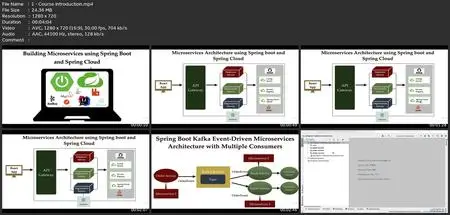 Building Microservices With Spring Boot And Spring Cloud