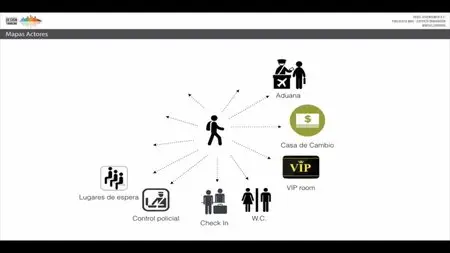 Curso de Innovación en Design Thinking