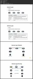 TCP/IP Reference Model (CCNA Certification Prep)