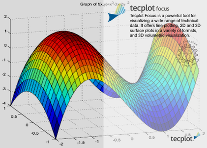 Tecplot Focus 2022 R2 (2022.2.0.18713) fixed