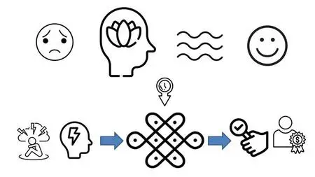 Mindful Flow by Connecting Dots