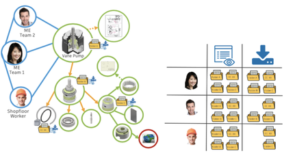 Autodesk Vault Products 2021