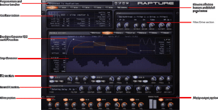 Cakewalk Rapture VSTi DXi RTAS v1.2.1