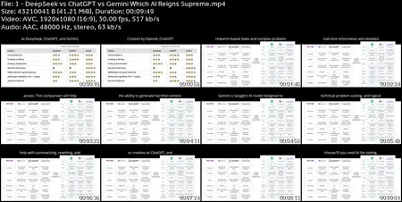 Supercharge Your Content Creation with DeepSeek and other AI