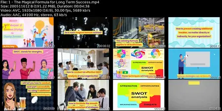 Master SWOT Analysis & Business Strategy for Ongoing Success