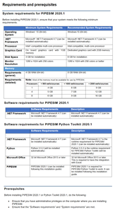 Schlumberger PIPESIM 2020.1