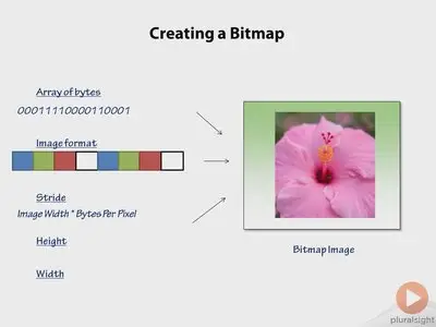 Pluralsight: Building a Real Application With Kinect (2013)