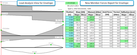 Tekla Structural Designer 2021 SP2 Update