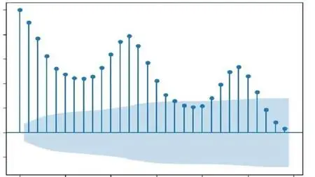 Machine Learning & Deep Learning with Scalecast- Uniform way