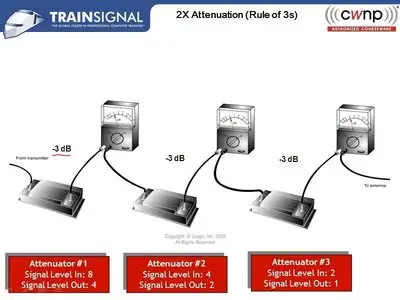 CWNA Wireless Networking and Administration