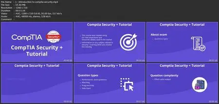 Comptia Security Plus (Sy0-601) Course | Comptia Security+