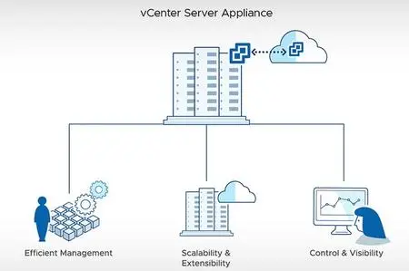 VMware vCenter Server v7.0 (x64) ISO