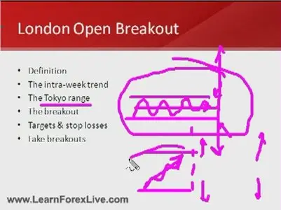 Hector DeVille - London Open Breakout Forex Strategy