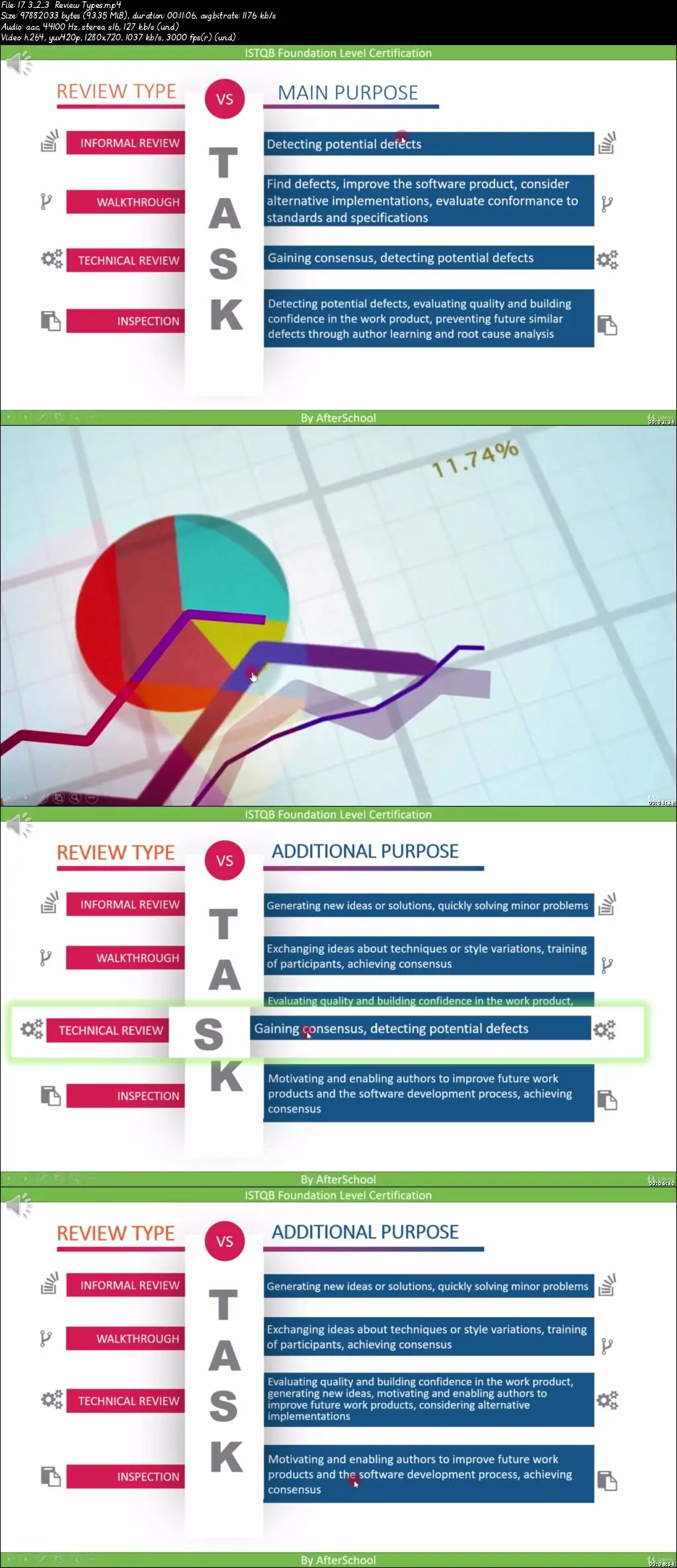 Test CTFL-Foundation Cram